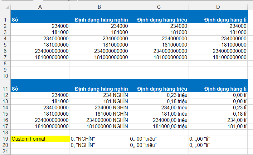 3 - Ví dụ về định dạng tiền tệ