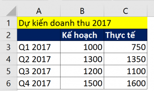 Selecting the data range A2:C6 in Excel spreadsheet