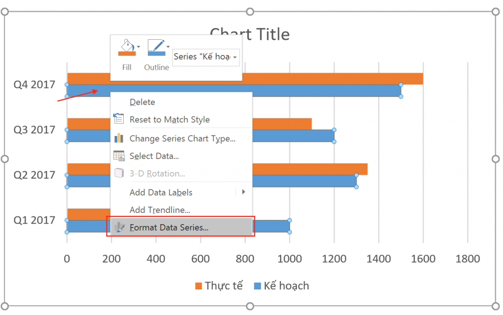 Right-clicking the Plan series to access Format Data Series