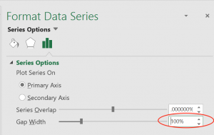 Result of the chart after setting Gap Width to 100 percent