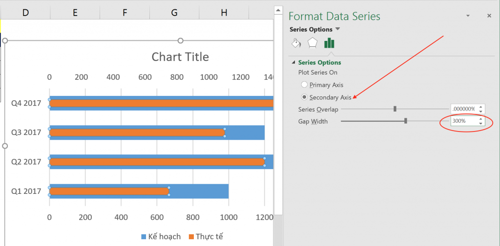 Setting the Actual series to Secondary Axis with 300 percent Gap Width