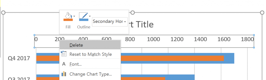 Removing unnecessary elements to clean up the chart interface