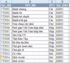 Danh mục hàng hóa