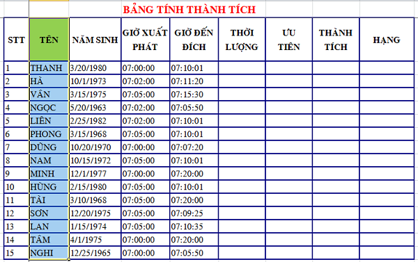 Cố định cột trong Excel 2010 - Bước 1: Chọn cột bên phải cột cần cố định