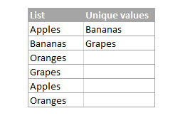 Ví dụ về giá trị duy nhất