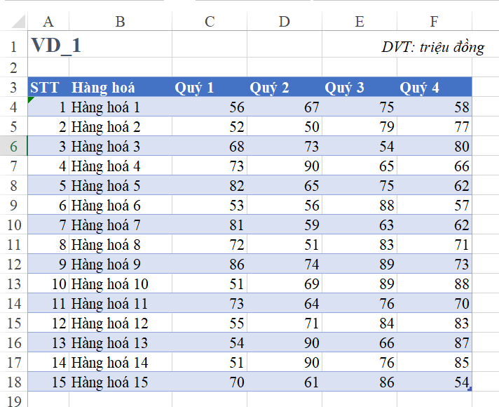Chuẩn Hóa Dữ Liệu trong Excel với Power Query: Hướng Dẫn Chi Tiết Dữ liệu doanh thu theo quý