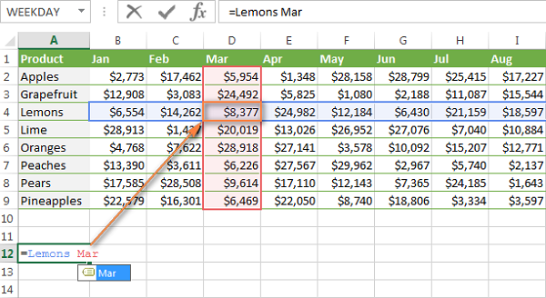 Hướng Dẫn Sử Dụng Hàm VLOOKUP Nâng Cao Trong Excel