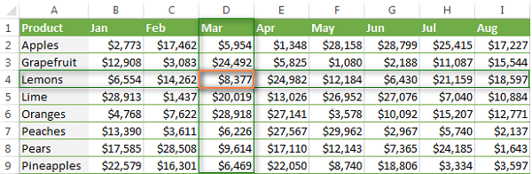 Hướng Dẫn Sử Dụng Hàm VLOOKUP Nâng Cao Trong Excel