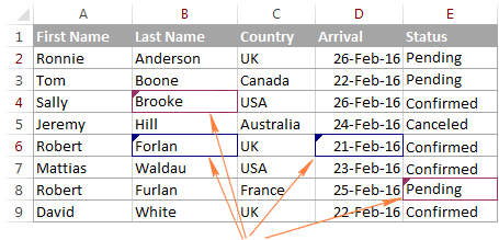Kết quả hợp nhất