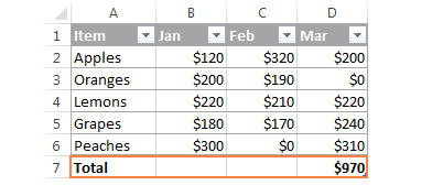 Automatic sum appearing in the newly added Total Row