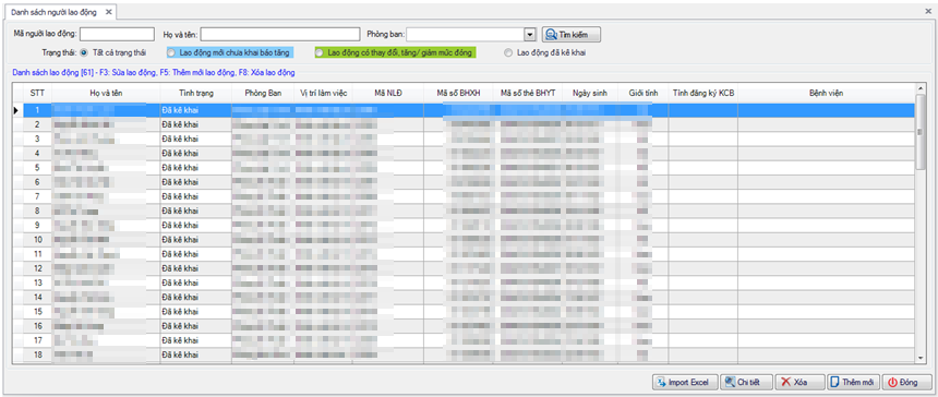 Danh sách lao động