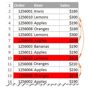 Tìm Giá Trị Trùng Nhau trong Excel: Hướng Dẫn Chi Tiết