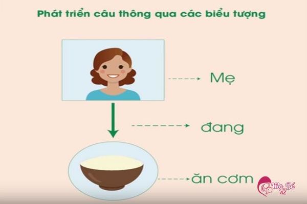 Nội dung sách Dạy Con Học Nói