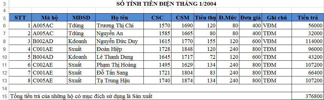 Hàm SUMIF trong Excel: Tính tổng theo điều kiện Hàm SUMIF trong Excel: Tính tổng theo điều kiện