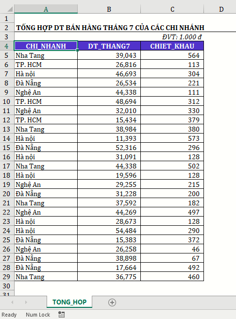 Tách Dữ Liệu Excel Theo Điều Kiện: Hướng Dẫn Chi Tiết Tổng hợp doanh thu bán hàng tháng 7/2019