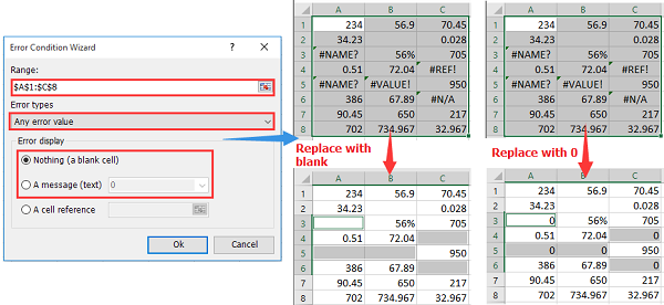 Xử Lý Lỗi Công Thức trong Excel: Thay Thế Bằng 0 hoặc Ô Trống Ví dụ bảng dữ liệu chứa lỗi công thức