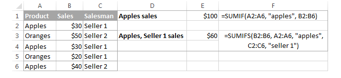 Ví dụ hàm SUMIF và SUMIFS