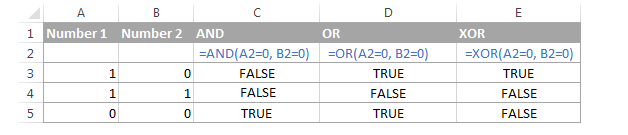 Ví dụ hàm AND, OR