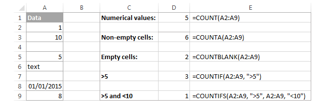 Ví dụ hàm COUNT, COUNTA, COUNTBLANK, COUNTIF