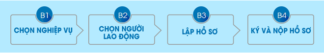 Quy trình lập hồ sơ