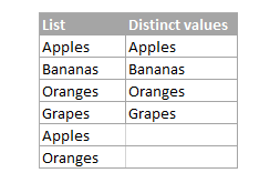 Ví dụ về giá trị khác biệt