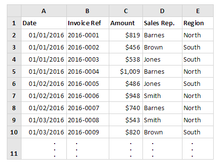 Dữ liệu bán hàng quý I năm 2016