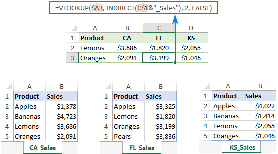 Hướng Dẫn Sử Dụng Hàm VLOOKUP trong Excel: Tra Cứu Nhiều Điều Kiện, Nhiều Trang Tính INDIRECT VLOOKUP