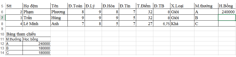 Hướng Dẫn Sử Dụng Hàm VLOOKUP và HLOOKUP trong Excel Hướng Dẫn Sử Dụng Hàm VLOOKUP và HLOOKUP trong Excel