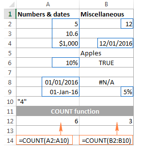 Hướng Dẫn Sử Dụng Hàm COUNT, COUNTA, COUNTIF và COUNTIFS trong Excel Hướng Dẫn Sử Dụng Hàm COUNT, COUNTA, COUNTIF và COUNTIFS trong Excel