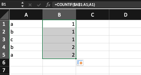 Sử dụng hàm COUNTIF