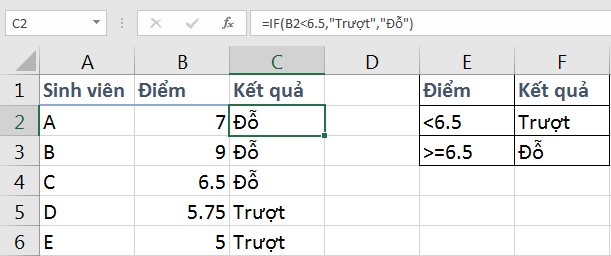 19 Mẹo Hữu Ích Khi Sử Dụng Hàm IF Lồng Nhau Trong Excel (Phần 1) Ví dụ hàm IF cơ bản