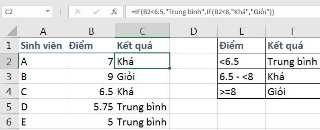 19 Mẹo Hữu Ích Khi Sử Dụng Hàm IF Lồng Nhau Trong Excel (Phần 1) Ví dụ hàm IF lồng nhau đơn giản