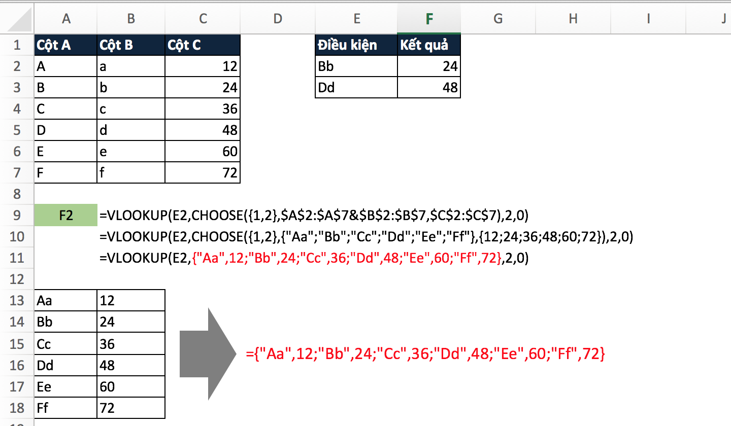 Minh họa hàm CHOOSE trong Excel
