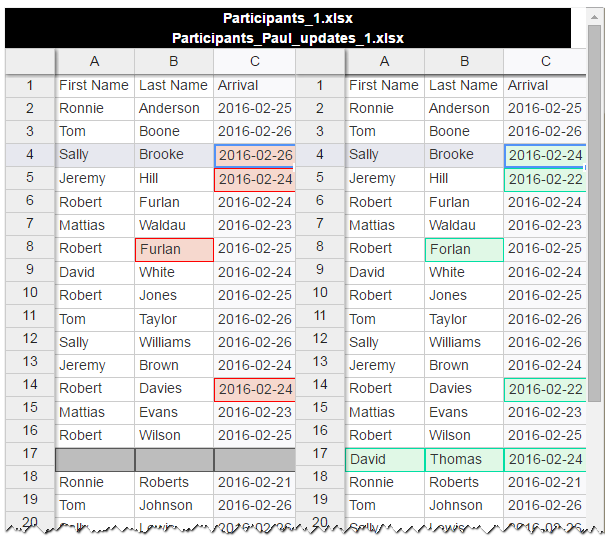 Kết quả MistExcel