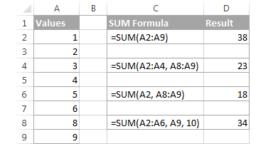 Using the SUM function to add non-adjacent ranges and cells