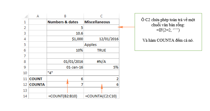 Hướng Dẫn Sử Dụng Hàm COUNT, COUNTA, COUNTIF và COUNTIFS trong Excel Hướng Dẫn Sử Dụng Hàm COUNT, COUNTA, COUNTIF và COUNTIFS trong Excel