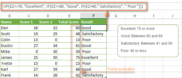 Nâng Cao Hiệu Suất Với Hàm IF Trong Excel Kết quả hàm IF lồng nhau