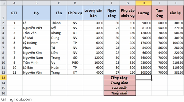 alt text: Minh họa cách sử dụng hàm SUM trong Excel