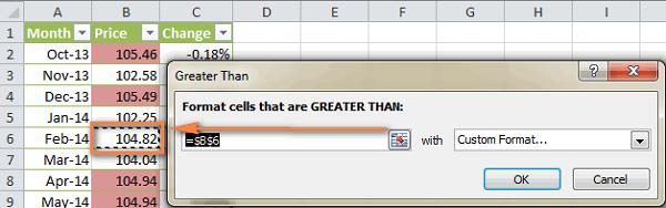 Định dạng dựa trên giá trị ô