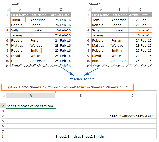 Kết quả công thức