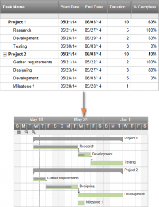 Smartsheet Gantt
