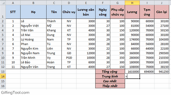 alt text: Minh họa cách sử dụng hàm AVERAGE trong Excel