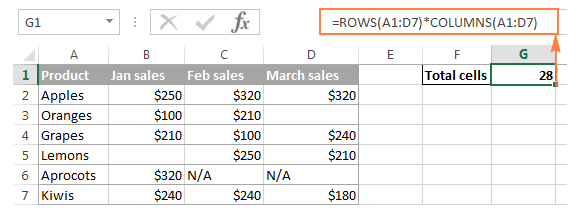 Hướng Dẫn Sử Dụng Hàm COUNT, COUNTA, COUNTIF và COUNTIFS trong Excel Hướng Dẫn Sử Dụng Hàm COUNT, COUNTA, COUNTIF và COUNTIFS trong Excel