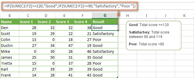 Nâng Cao Hiệu Suất Với Hàm IF Trong Excel IF với SUM và AVERAGE