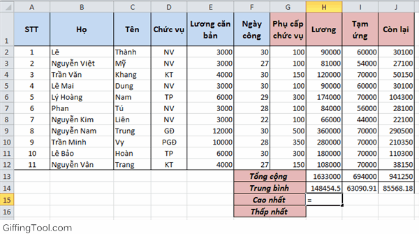 alt text: Minh họa cách sử dụng hàm MIN và MAX trong Excel
