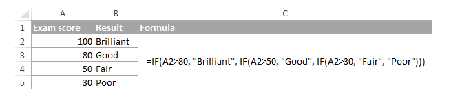 Ví dụ hàm IF lồng nhau