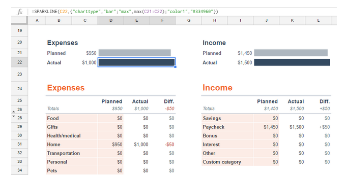 Ưu điểm của Google Trang tính