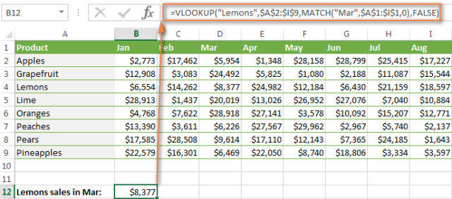 Hướng Dẫn Sử Dụng Hàm VLOOKUP Nâng Cao Trong Excel