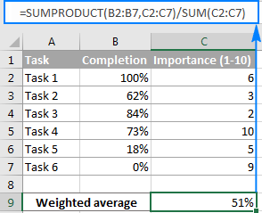 Tìm Hiểu Hàm SUMPRODUCT Trong Excel: Công Dụng Và Cách Sử Dụng Tìm Hiểu Hàm SUMPRODUCT Trong Excel: Công Dụng Và Cách Sử Dụng