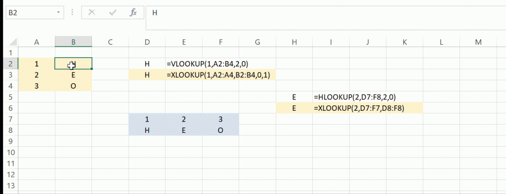 Khắc phục lỗi chèn dòng/cột